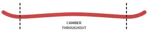 Camber