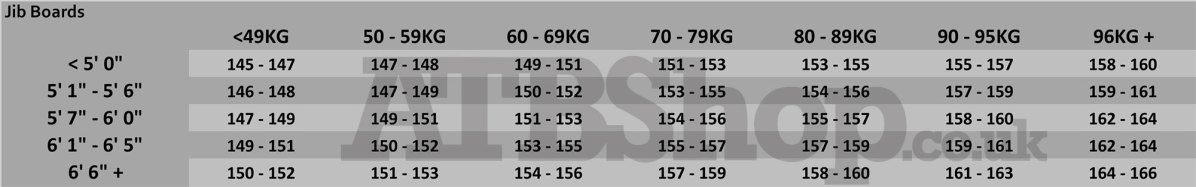 Jib-Snowboard-Size-Graph